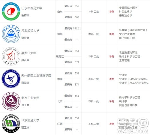 2020年河南高考559可以上什么大学 2020河南559分能上哪些大学 2020年河南高考559可以上什么大学 2020河南559分能上哪些大学
