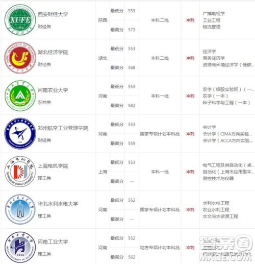 2020年河南高考559可以上什么大学 2020河南559分能上哪些大学 2020年河南高考559可以上什么大学 2020河南559分能上哪些大学