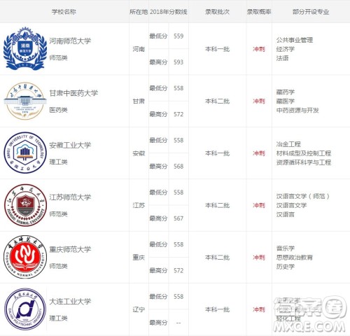 2020年河南高考559可以上什么大学 2020河南559分能上哪些大学 2020年河南高考559可以上什么大学 2020河南559分能上哪些大学