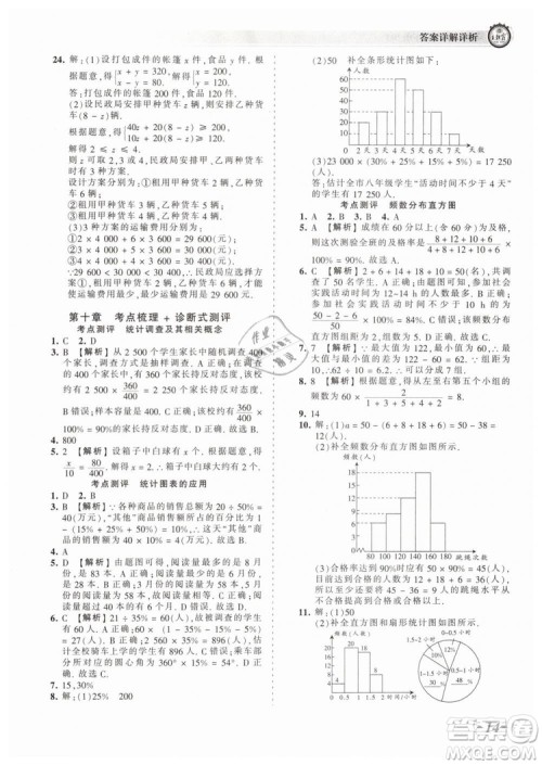 2019年王朝霞考点梳理时习卷七年级数学下册人教版参考答案 2019年王朝霞考点梳理时习卷七年级数学下册人教版参考答案