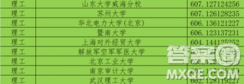 2020黑龙江高考理科601分可以报什么大学 2020黑龙江601分左右大学推荐 2020黑龙江高考理科601分可以报什么大学 2020黑龙江601分左右大学推荐