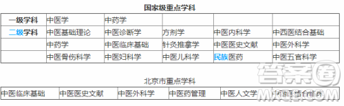 2020山西高考理科552分可以报什么大学 高考552分左右的大学推荐 2020山西高考理科552分可以报什么大学 高考552分左右的大学推荐