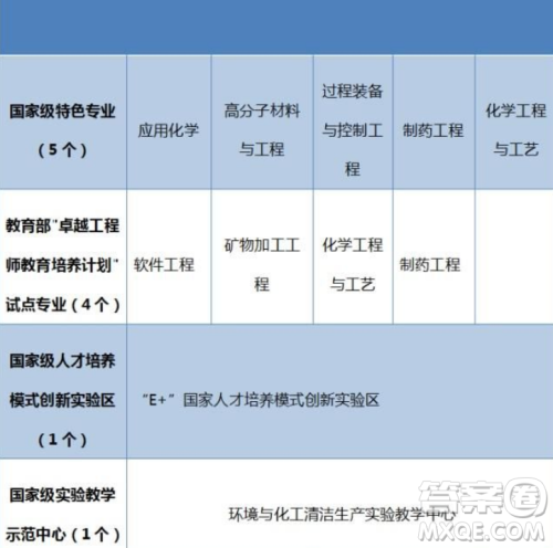 2020湖北高考理科550分可以报什么大学 湖北550分左右的大学推荐 2020湖北高考理科550分可以报什么大学 湖北550分左右的大学推荐