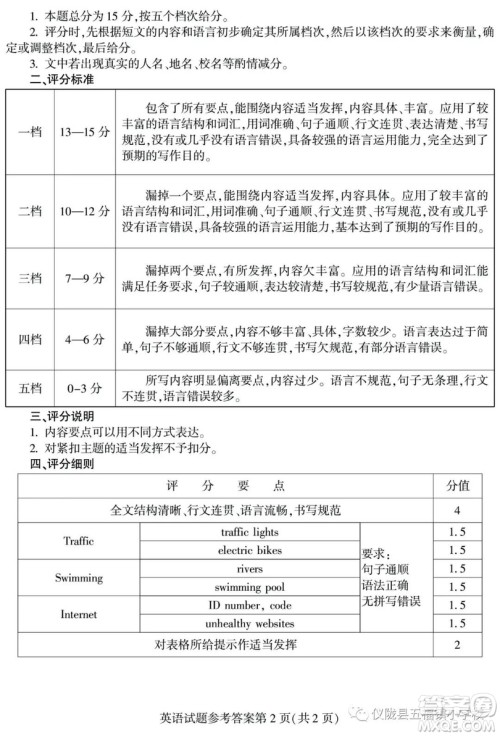 2019年四川南充中考英语试题及答案