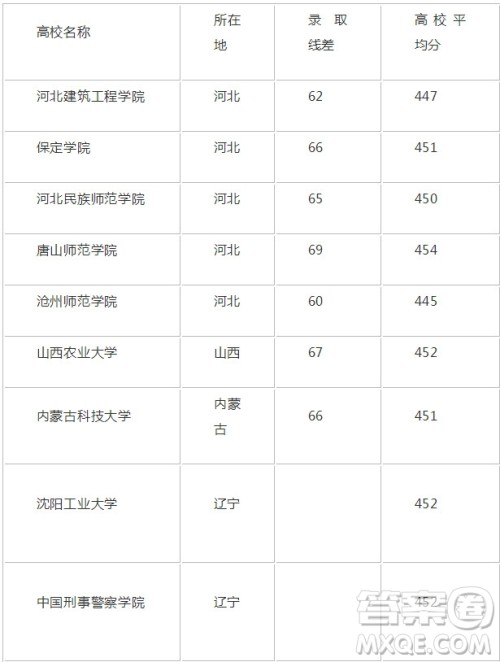 2020重庆高考理科452分可以报什么大学 2020年452分左右的大学推荐 2020重庆高考理科452分可以报什么大学 2020年452分左右的大学推荐