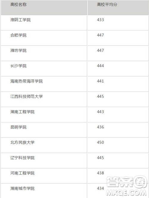 2020北京高考理科453分可以报什么大学 2020年高考453分左右的大学推荐 2020北京高考理科453分可以报什么大学 2020年高考453分左右的大学推荐