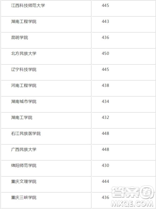 2020四川高考理科451分可以报什么大学 451分左右的大学推荐 2020四川高考理科451分可以报什么大学 451分左右的大学推荐