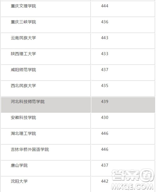 2020海南高考理科453分可以报什么大学 2020年高考453分左右的大学推荐 2020海南高考理科453分可以报什么大学 2020年高考453分左右的大学推荐