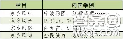 话说家乡相关作文 关于话说家乡的作文600字 话说家乡相关作文 关于话说家乡的作文600字