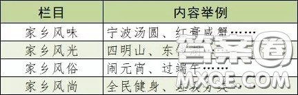 话说家乡相关作文 关于话说家乡的作文600字