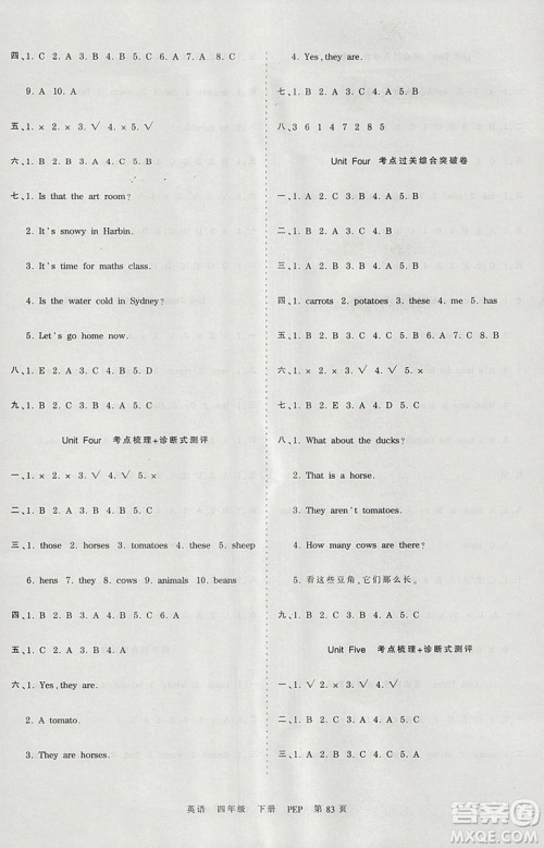 2019年王朝霞考点梳理时习卷四年级英语下册人教PEP版参考答案 2019年王朝霞考点梳理时习卷四年级英语下册人教PEP版参考答案