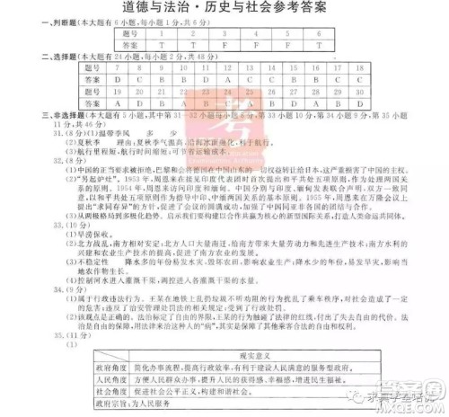 2019年浙江杭州中考真题道德与法治历史与社会试卷及答案 2019年浙江杭州中考真题道德与法治历史与社会试卷及答案