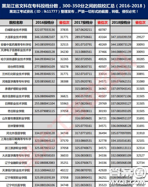 2020黑龙江高考文科303分可以报什么大学 300分左右的大学推荐 2020黑龙江高考文科303分可以报什么大学 300分左右的大学推荐