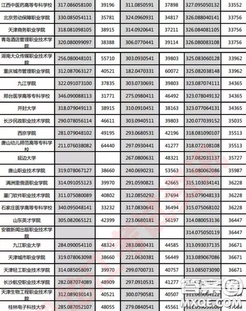2020黑龙江高考文科303分可以报什么大学 300分左右的大学推荐 2020黑龙江高考文科303分可以报什么大学 300分左右的大学推荐