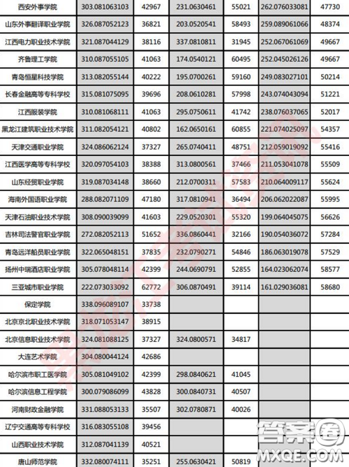 2020黑龙江高考文科303分可以报什么大学 300分左右的大学推荐 2020黑龙江高考文科303分可以报什么大学 300分左右的大学推荐
