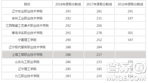 2020云南高考文科300分可以报什么大学 300分左右的大学推荐