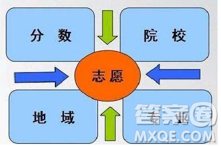2020云南高考文科558分可以报什么大学 558分左右的大学推荐 2020云南高考文科558分可以报什么大学 558分左右的大学推荐