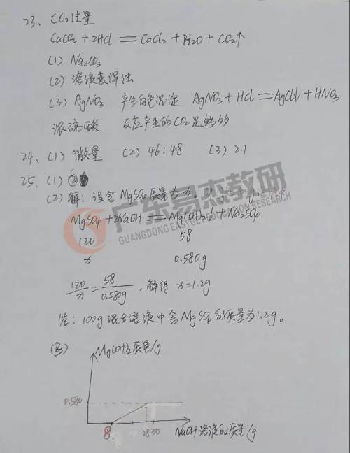 2019年广东中考化学试卷及参考答案