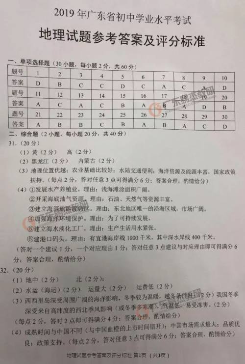 2019年广东中考地理试卷及参考答案 2019年广东中考地理试卷及参考答案