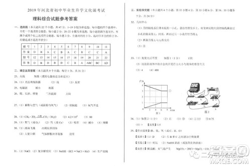 2019年河北省中考文理综试题及答案 2019年河北省中考文理综试题及答案