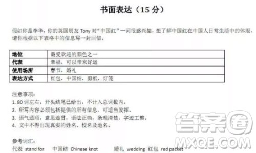 中国红英语作文 关于中国红的介绍英语作文 中国红英语作文 关于中国红的介绍英语作文