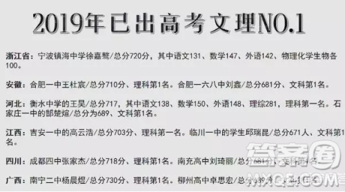 2020哪个省状元高考状元最牛 2020高考最牛考生是谁