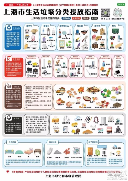 上海垃圾分类作文 关于上海垃圾分类的作文800字