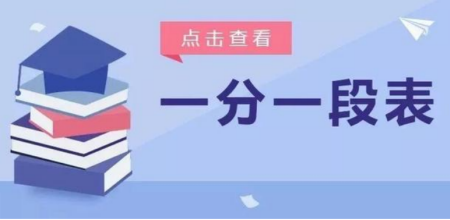 ​2020年青海省高考成绩一分一段表 ​青海省2020年高考成绩一分一段表