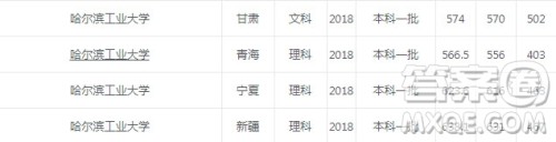 2020年哈尔滨工业大学录取分数线是多少 哈尔滨工业大学怎么样
