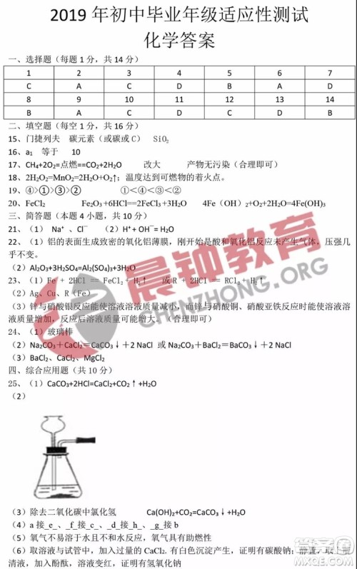 2019河南中考物理化学真题试卷及答案