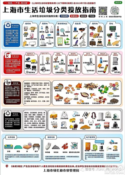 鸡骨头是什么垃圾 鸡骨头是干垃圾还是湿垃圾