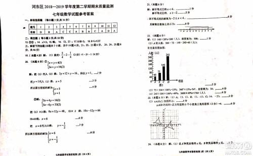 2019年天津市河东区七年级下学期数学期末考试试题及答案 2019年天津市河东区七年级下学期数学期末考试试题及答案