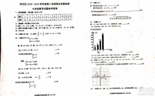 2019年天津市河东区七年级下学期数学期末考试试题及答案