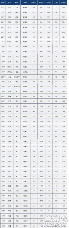 2020高考多少分可以上中国石油大学 2020高考多少分能上中国石油大学 2020高考多少分可以上中国石油大学 2020高考多少分能上中国石油大学