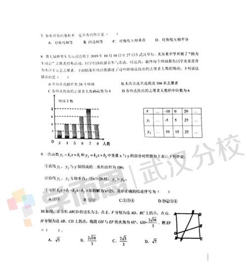 2019武汉市东湖高新区八年级期末考试数学试卷及答案 2019武汉市东湖高新区八年级期末考试数学试卷及答案