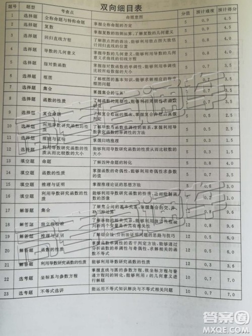 2019年吉安市高二下学期期末考试文理数试题及答案