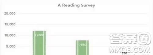 纸质阅读和电子阅读英语作文 关于纸质阅读和电子阅读的英语作文 纸质阅读和电子阅读英语作文 关于纸质阅读和电子阅读的英语作文