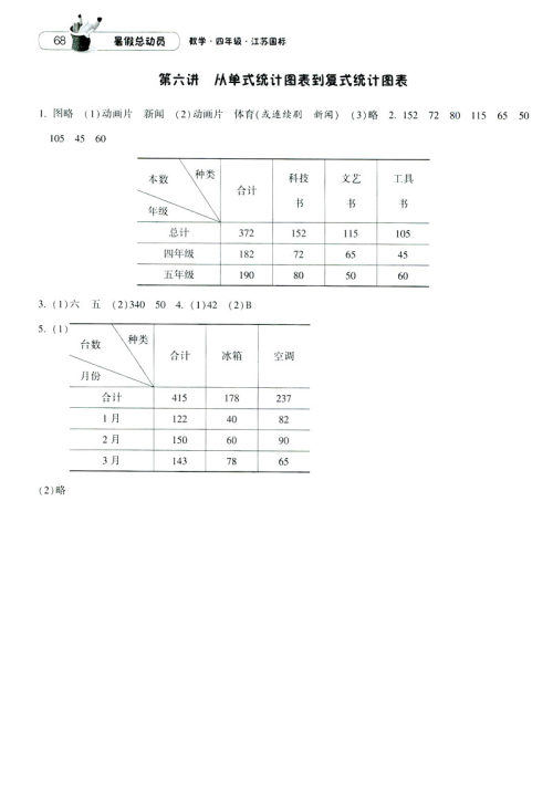 2019经纶学典暑假总动员苏教版四年级数学江苏国标参考答案