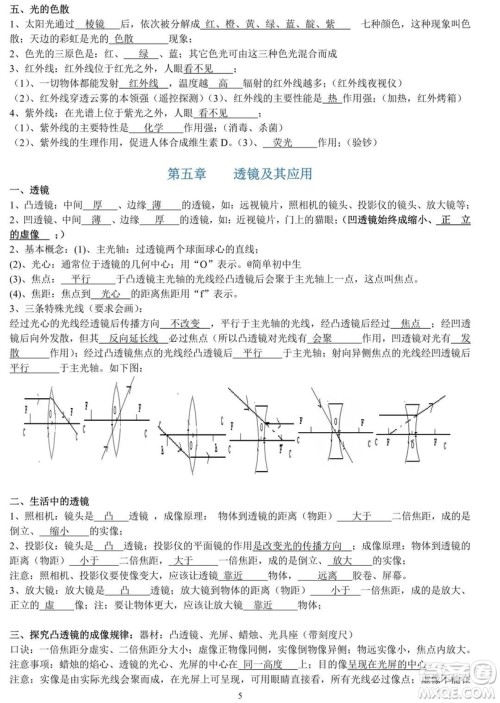 初中物理知识点大全 初中物理知识点总结