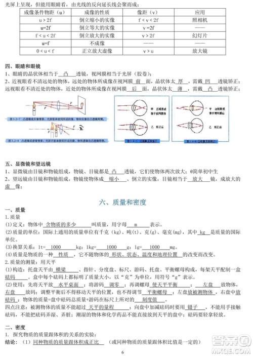 初中物理知识点大全 初中物理知识点总结