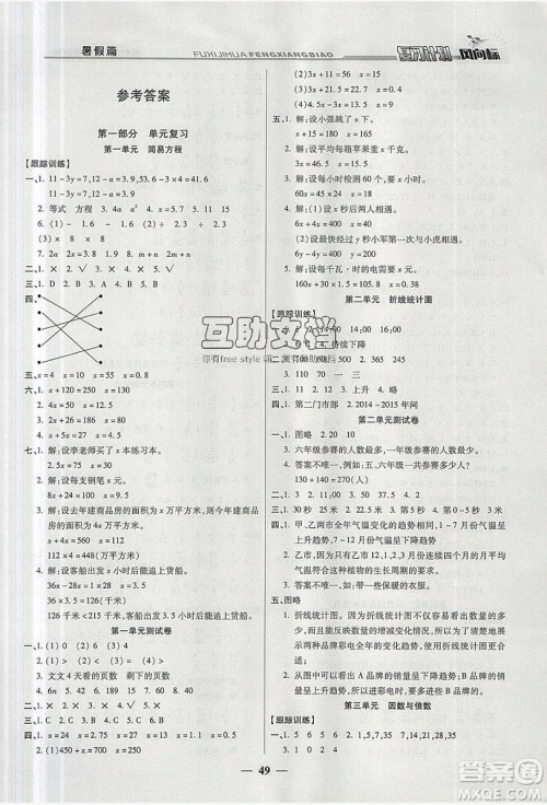 2019小学生复习计划风向标暑假五年级数学苏教版答案