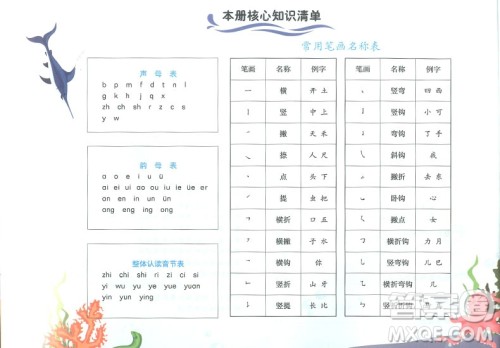 2019新版黄冈小状元作业本一年级上册语文R人教版参考答案