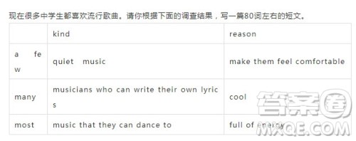 流行音乐英语作文 关于流行音乐的英语作文 流行音乐英语作文 关于流行音乐的英语作文