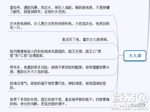 格列佛游记思维导图怎么画 格列佛游记思维导图大全 格列佛游记思维导图怎么画 格列佛游记思维导图大全