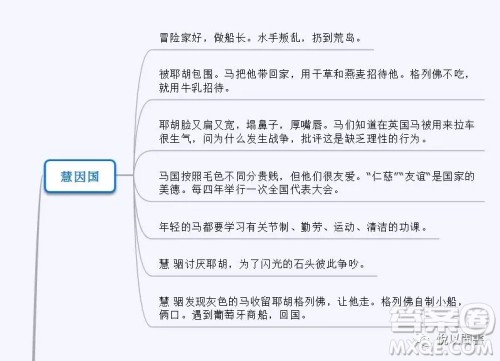 格列佛游记思维导图怎么画 格列佛游记思维导图大全 格列佛游记思维导图怎么画 格列佛游记思维导图大全