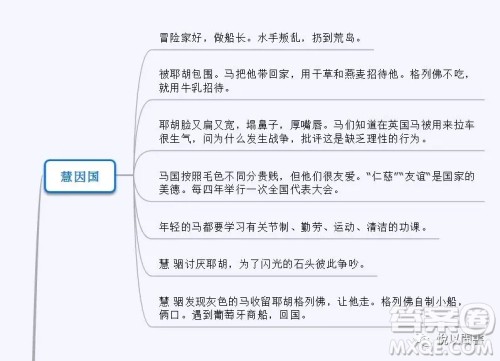 格列佛游记思维导图怎么画 格列佛游记思维导图大全