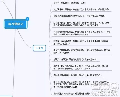 格列佛游记思维导图怎么画 格列佛游记思维导图大全 格列佛游记思维导图怎么画 格列佛游记思维导图大全