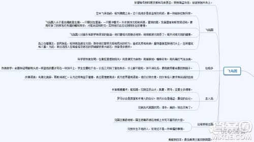 格列佛游记思维导图怎么画 格列佛游记思维导图大全 格列佛游记思维导图怎么画 格列佛游记思维导图大全