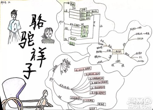 骆驼祥子思维导图高清大全 骆驼祥子思维导图初中内容手绘 骆驼祥子思维导图高清大全 骆驼祥子思维导图初中内容手绘