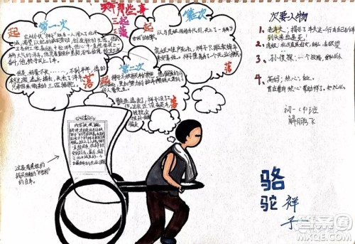 骆驼祥子思维导图高清大全 骆驼祥子思维导图初中内容手绘 骆驼祥子思维导图高清大全 骆驼祥子思维导图初中内容手绘